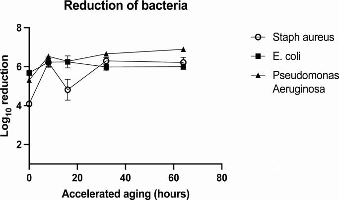 https://cdn.ncbi.nlm.nih.gov/pmc/blobs/809e/11370243/c4c20c982f4e/spectrum.04097-23.f005.jpg