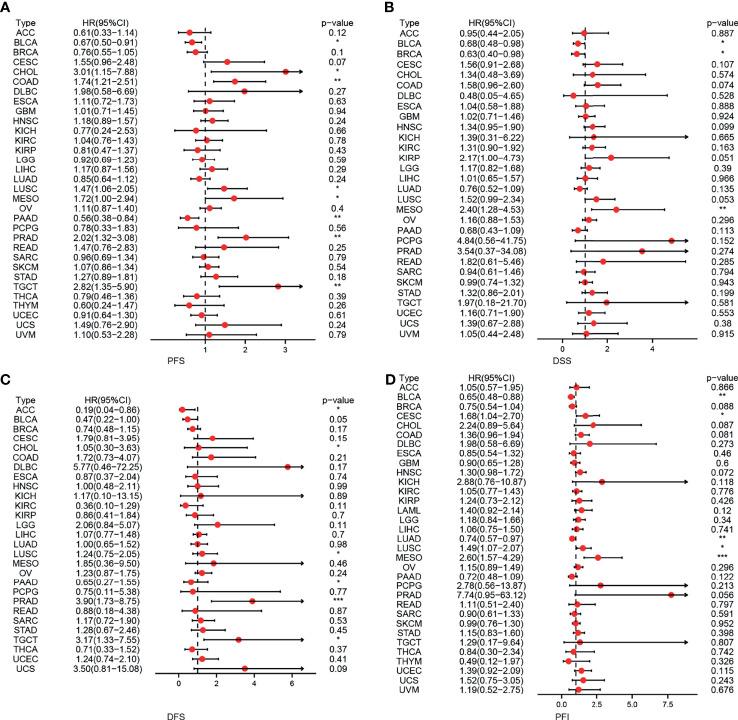 https://cdn.ncbi.nlm.nih.gov/pmc/blobs/809e/8963997/9ad040efed8d/fonc-12-844794-g003.jpg