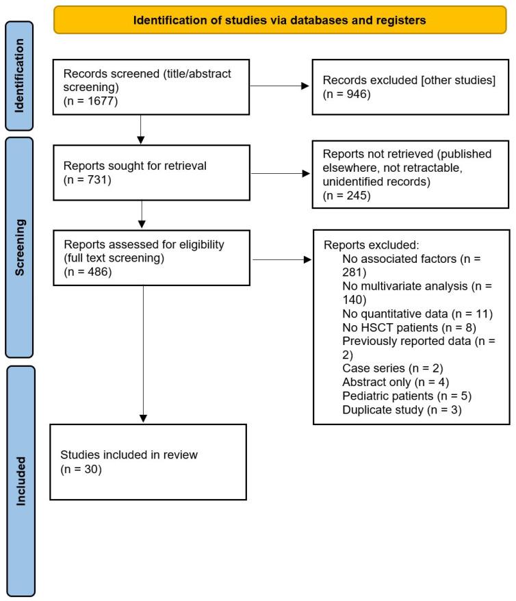 https://cdn.ncbi.nlm.nih.gov/pmc/blobs/80a0/12384372/936e095f6e04/cancers-17-02657-g001.jpg