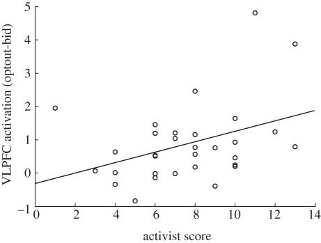 https://cdn.ncbi.nlm.nih.gov/pmc/blobs/80a0/3260841/1aa6c9b6f8d0/rstb20110262-g4.jpg