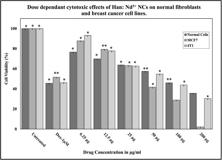 https://cdn.ncbi.nlm.nih.gov/pmc/blobs/80a3/12397943/a48565f703b2/gr10.jpg