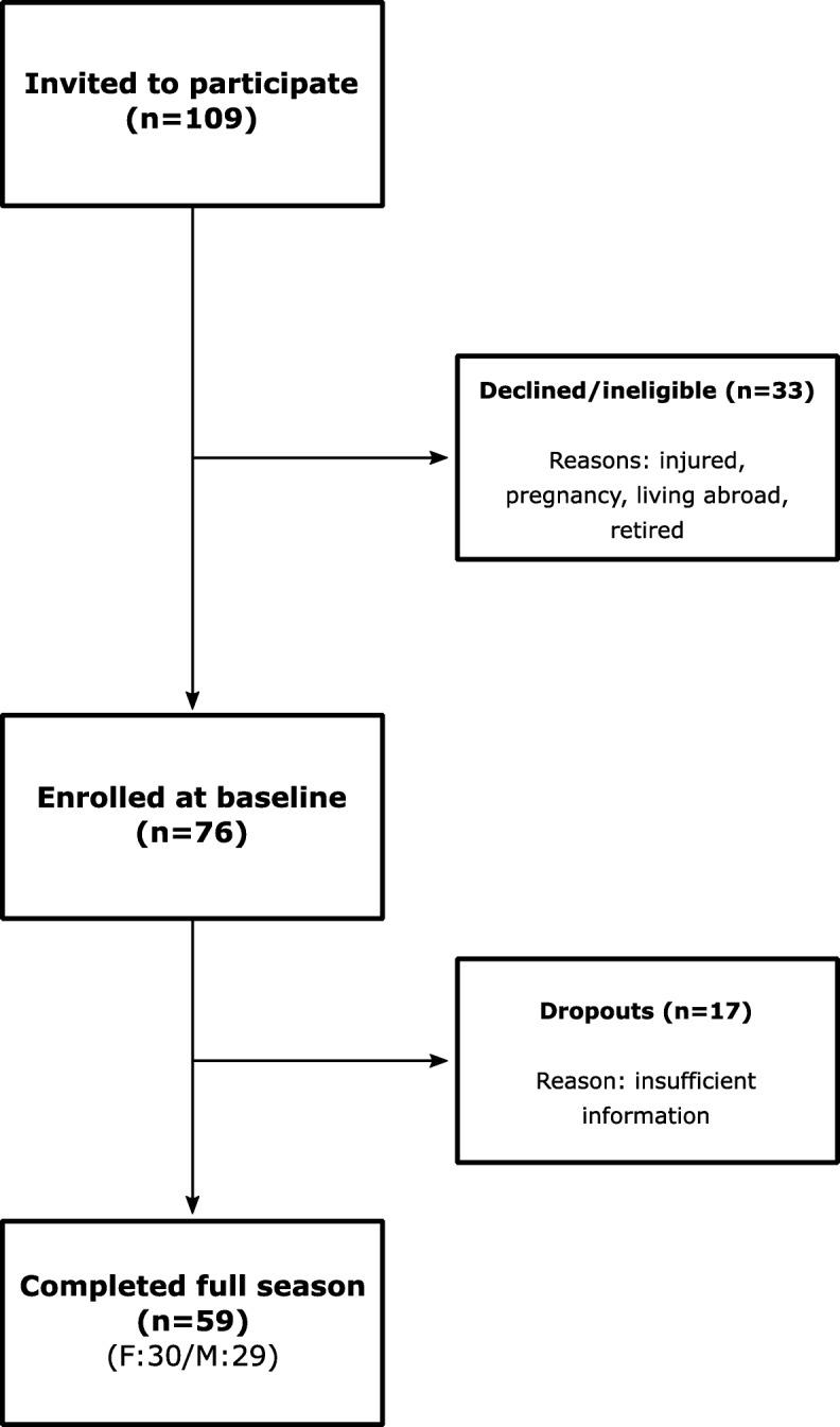 https://cdn.ncbi.nlm.nih.gov/pmc/blobs/80a4/7197152/56bd880150c1/40621_2020_239_Fig1_HTML.jpg