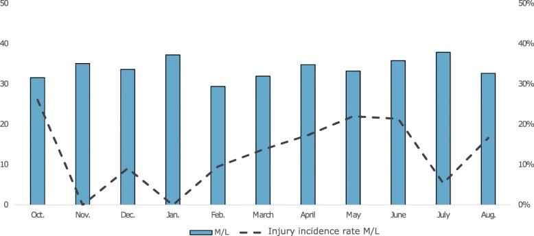 https://cdn.ncbi.nlm.nih.gov/pmc/blobs/80a4/7197152/ca7869b72103/40621_2020_239_Fig3_HTML.jpg