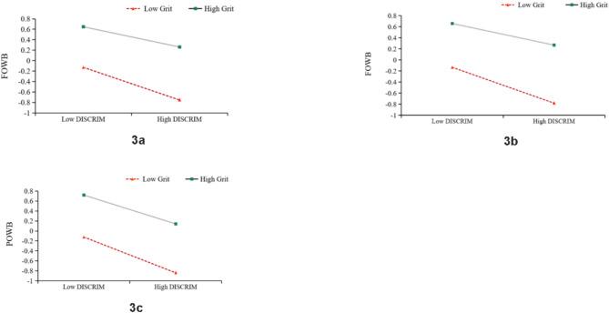 https://cdn.ncbi.nlm.nih.gov/pmc/blobs/80a5/12186365/1e225d73ff82/40359_2025_3015_Fig3_HTML.jpg