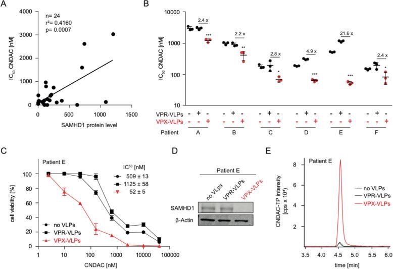 https://cdn.ncbi.nlm.nih.gov/pmc/blobs/80a5/8507139/b135d3af78b1/13046_2021_2093_Fig3_HTML.jpg