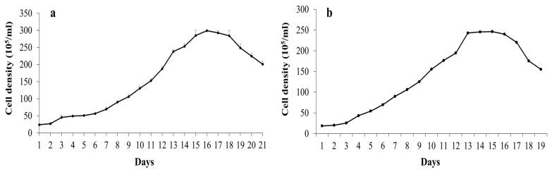 https://cdn.ncbi.nlm.nih.gov/pmc/blobs/80a6/12252089/4934f42d4950/plants-14-02034-g001.jpg