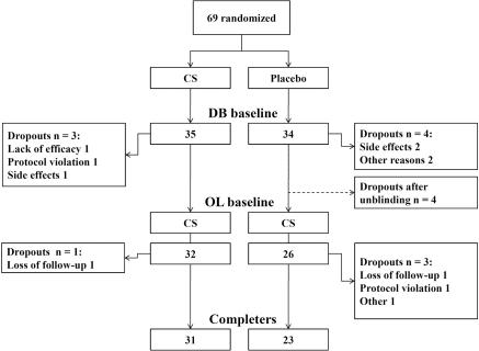 https://cdn.ncbi.nlm.nih.gov/pmc/blobs/80a7/3086081/7ad5757417a8/ard-70-6-0982-fig1.jpg