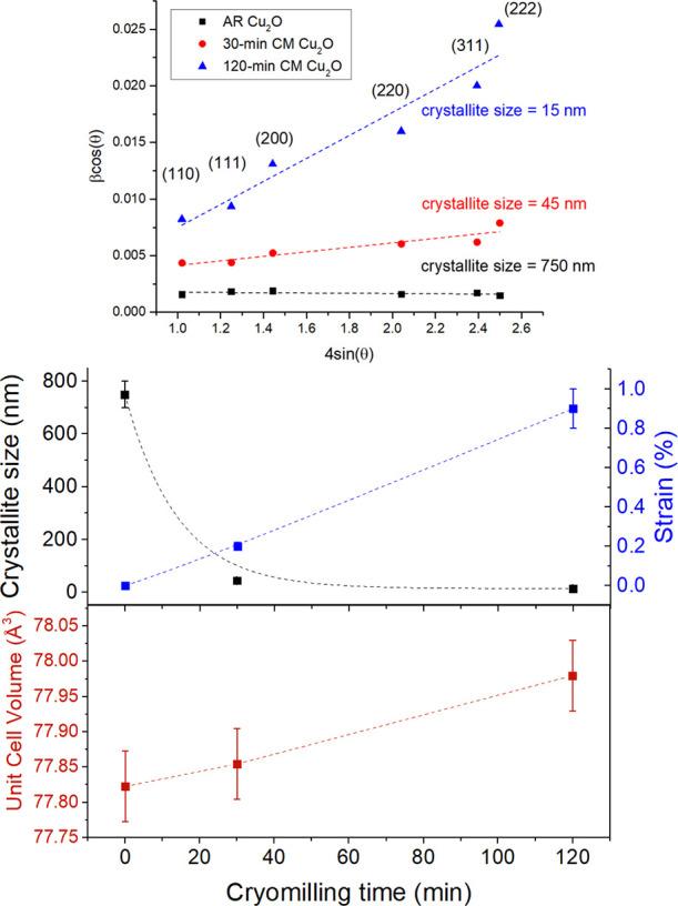 https://cdn.ncbi.nlm.nih.gov/pmc/blobs/80a8/10620754/00e65f1b7665/ab2c01222_0005.jpg