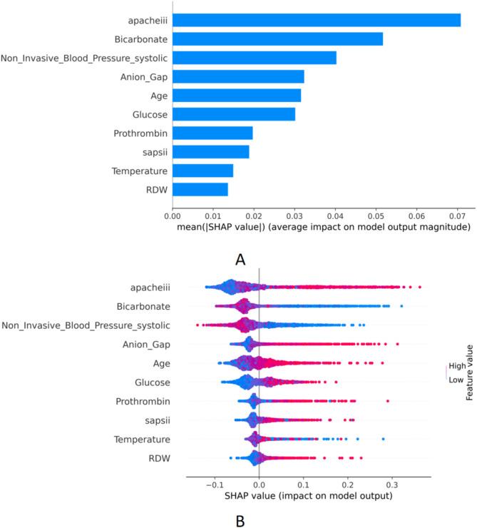 https://cdn.ncbi.nlm.nih.gov/pmc/blobs/80a8/12008361/8174efd3baf1/41598_2025_96501_Fig3_HTML.jpg