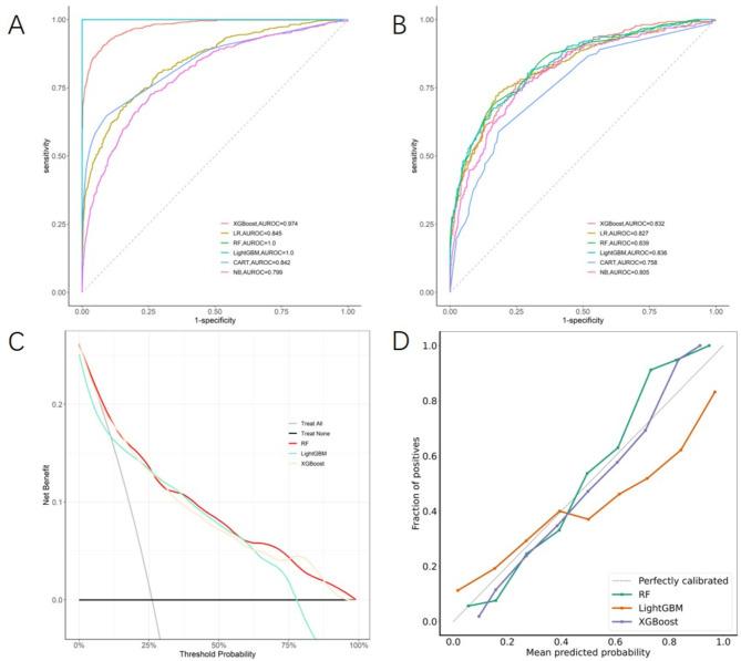 https://cdn.ncbi.nlm.nih.gov/pmc/blobs/80a8/12008361/b9228743445d/41598_2025_96501_Fig2_HTML.jpg