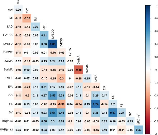 https://cdn.ncbi.nlm.nih.gov/pmc/blobs/80ab/10521456/7bca39dc2d8d/12872_2023_3520_Fig2_HTML.jpg