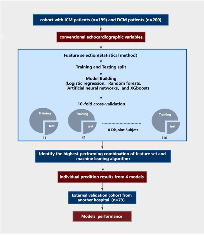 https://cdn.ncbi.nlm.nih.gov/pmc/blobs/80ab/10521456/9d2618d3c300/12872_2023_3520_Fig1_HTML.jpg
