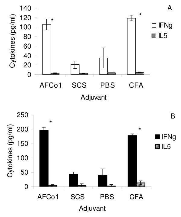https://cdn.ncbi.nlm.nih.gov/pmc/blobs/80ad/2662867/35e56312bcca/1475-2875-8-35-5.jpg