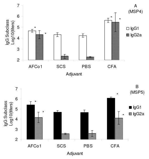 https://cdn.ncbi.nlm.nih.gov/pmc/blobs/80ad/2662867/fd029e3be276/1475-2875-8-35-2.jpg