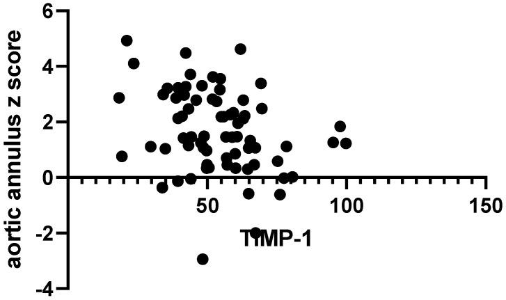 https://cdn.ncbi.nlm.nih.gov/pmc/blobs/80ae/11476682/37aa43328978/ijms-25-10538-g002.jpg
