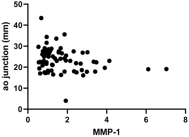 https://cdn.ncbi.nlm.nih.gov/pmc/blobs/80ae/11476682/67257d3b1e89/ijms-25-10538-g005.jpg