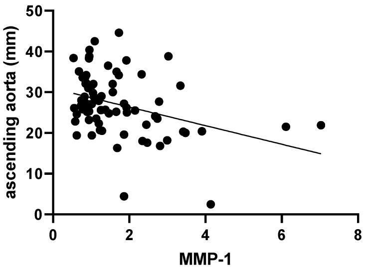 https://cdn.ncbi.nlm.nih.gov/pmc/blobs/80ae/11476682/e3cf590a9296/ijms-25-10538-g003.jpg