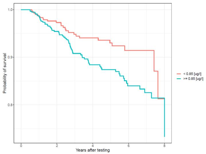 https://cdn.ncbi.nlm.nih.gov/pmc/blobs/80ae/8269342/176a79f3691b/cancers-13-03345-g002.jpg