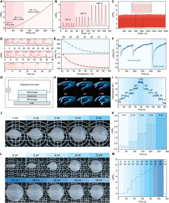 https://cdn.ncbi.nlm.nih.gov/pmc/blobs/80b0/10246561/91d5d8295cf8/research.0104.fig.005.jpg