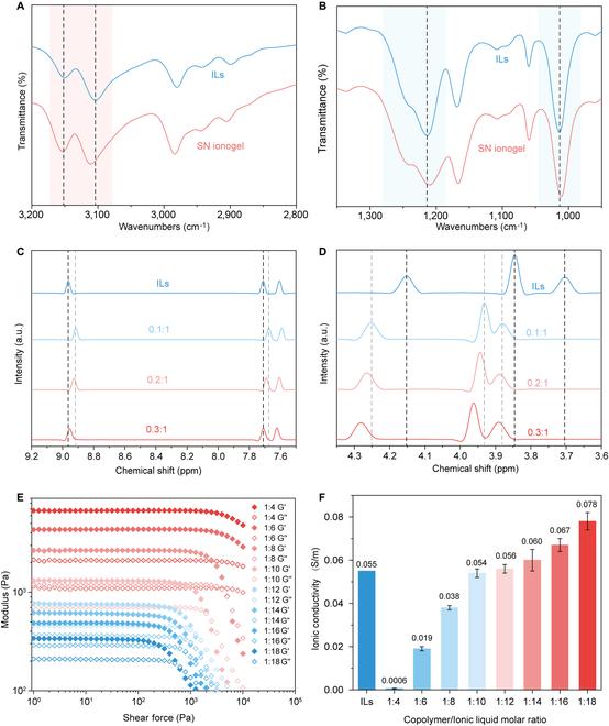 https://cdn.ncbi.nlm.nih.gov/pmc/blobs/80b0/10246561/a884b80ef507/research.0104.fig.002.jpg