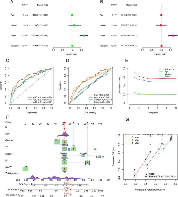 https://cdn.ncbi.nlm.nih.gov/pmc/blobs/80b1/12181520/f683e54dd414/12672_2025_3000_Fig6_HTML.jpg