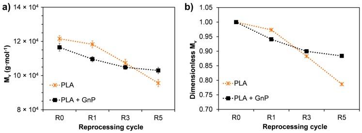 https://cdn.ncbi.nlm.nih.gov/pmc/blobs/80b2/6414878/3417373bba13/polymers-10-00018-g009.jpg