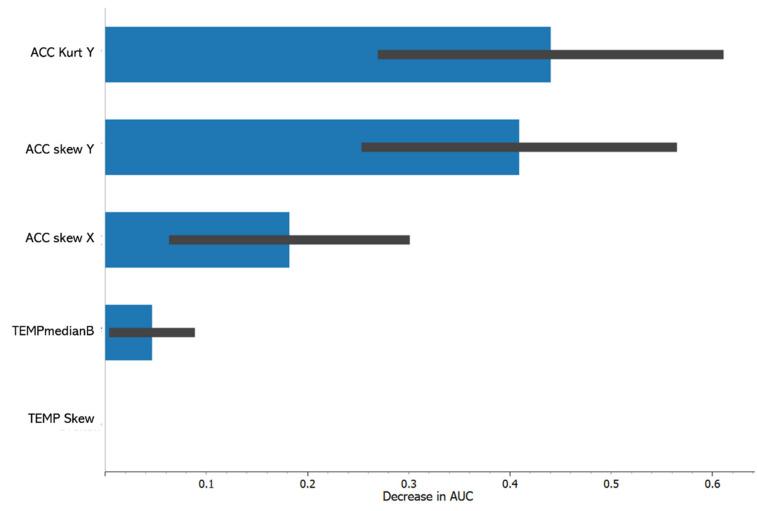 https://cdn.ncbi.nlm.nih.gov/pmc/blobs/80b3/10141919/5cabebc11b15/sensors-23-03957-g002.jpg