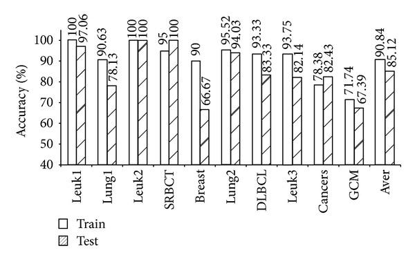 https://cdn.ncbi.nlm.nih.gov/pmc/blobs/80b3/4130026/0b1a7838f25d/BMRI2014-589290.003.jpg