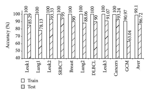 https://cdn.ncbi.nlm.nih.gov/pmc/blobs/80b3/4130026/1d36a4c5a0fa/BMRI2014-589290.002.jpg