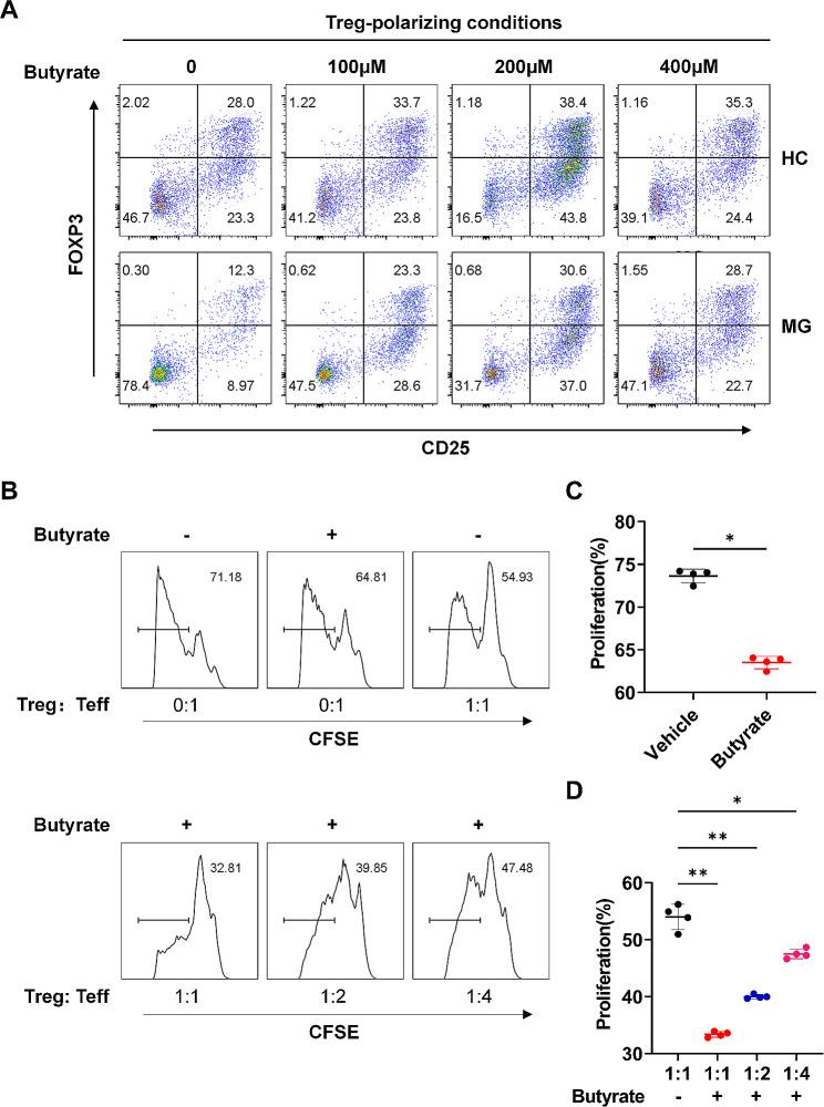 https://cdn.ncbi.nlm.nih.gov/pmc/blobs/80b5/10988943/8f84fbed0eeb/12964_2024_1588_Fig2_HTML.jpg