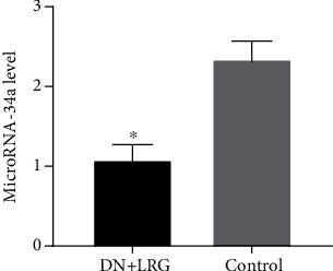 https://cdn.ncbi.nlm.nih.gov/pmc/blobs/80b5/8046563/71f6cc4cb380/JDR2021-8873956.012.jpg