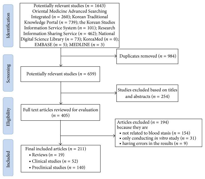 https://cdn.ncbi.nlm.nih.gov/pmc/blobs/80b7/4363678/95c05c258c3a/ECAM2015-316872.001.jpg