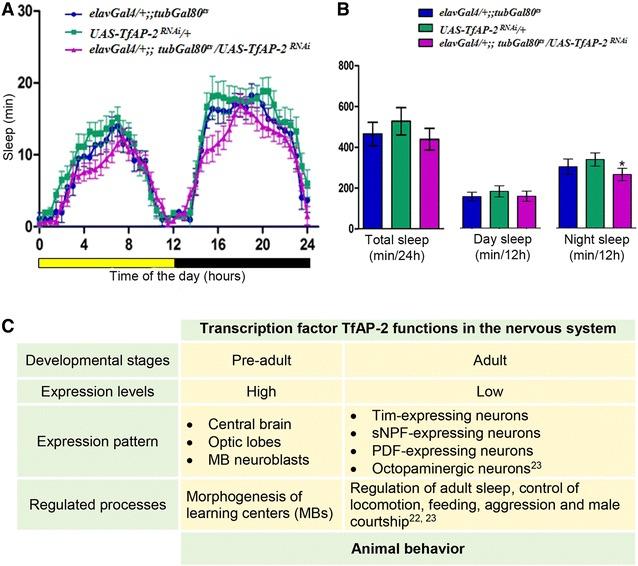 https://cdn.ncbi.nlm.nih.gov/pmc/blobs/80b7/5103423/876ecc6667c9/12868_2016_306_Fig4_HTML.jpg