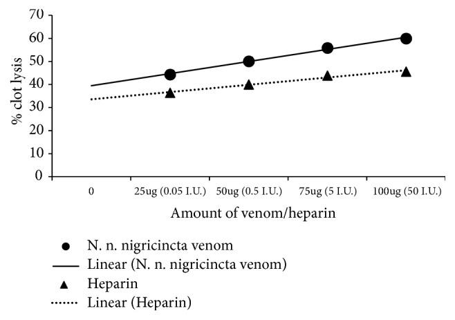https://cdn.ncbi.nlm.nih.gov/pmc/blobs/80b9/6220379/195f33021b26/JT2018-6940798.006.jpg