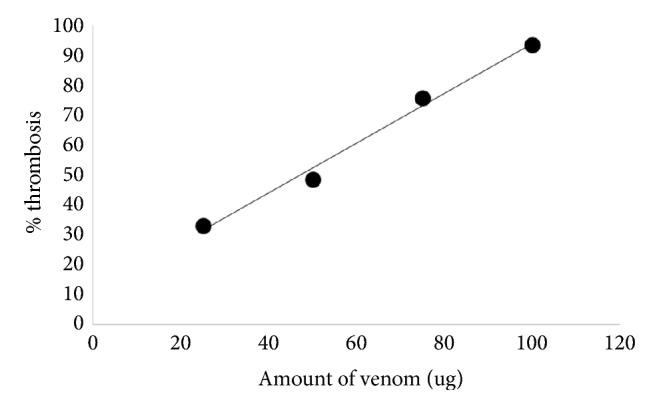 https://cdn.ncbi.nlm.nih.gov/pmc/blobs/80b9/6220379/9a5f939a37e2/JT2018-6940798.005.jpg