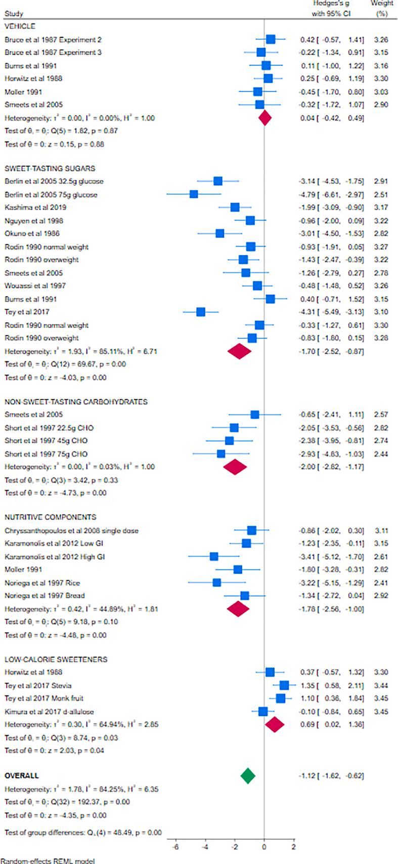 https://cdn.ncbi.nlm.nih.gov/pmc/blobs/80ba/12205327/22270592e51b/gr3.jpg