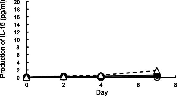 https://cdn.ncbi.nlm.nih.gov/pmc/blobs/80ba/8056682/5a0514d55442/12199_2021_967_Fig1_HTML.jpg
