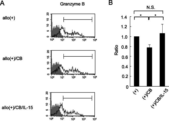 https://cdn.ncbi.nlm.nih.gov/pmc/blobs/80ba/8056682/9412c465e0b2/12199_2021_967_Fig4_HTML.jpg