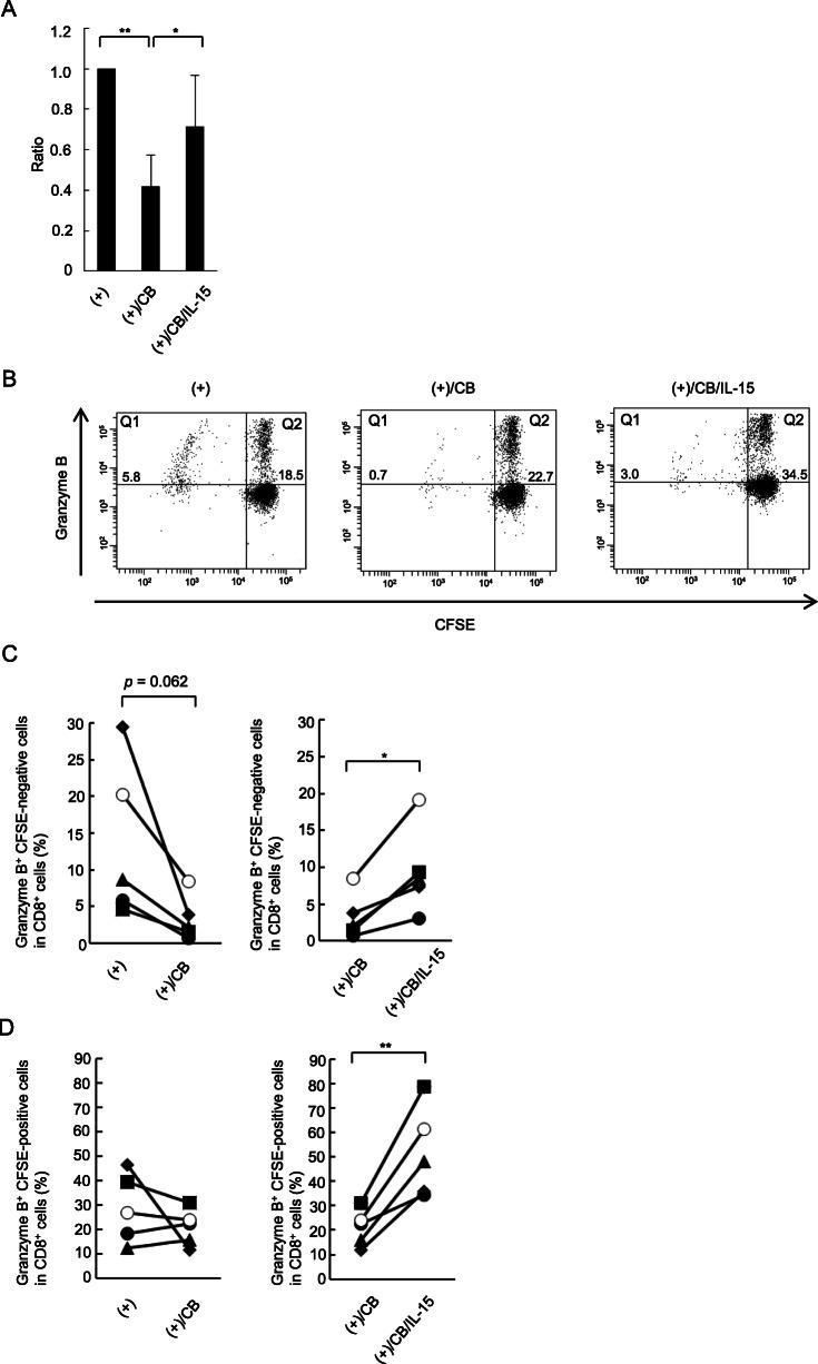 https://cdn.ncbi.nlm.nih.gov/pmc/blobs/80ba/8056682/e9a5ee3e574b/12199_2021_967_Fig5_HTML.jpg