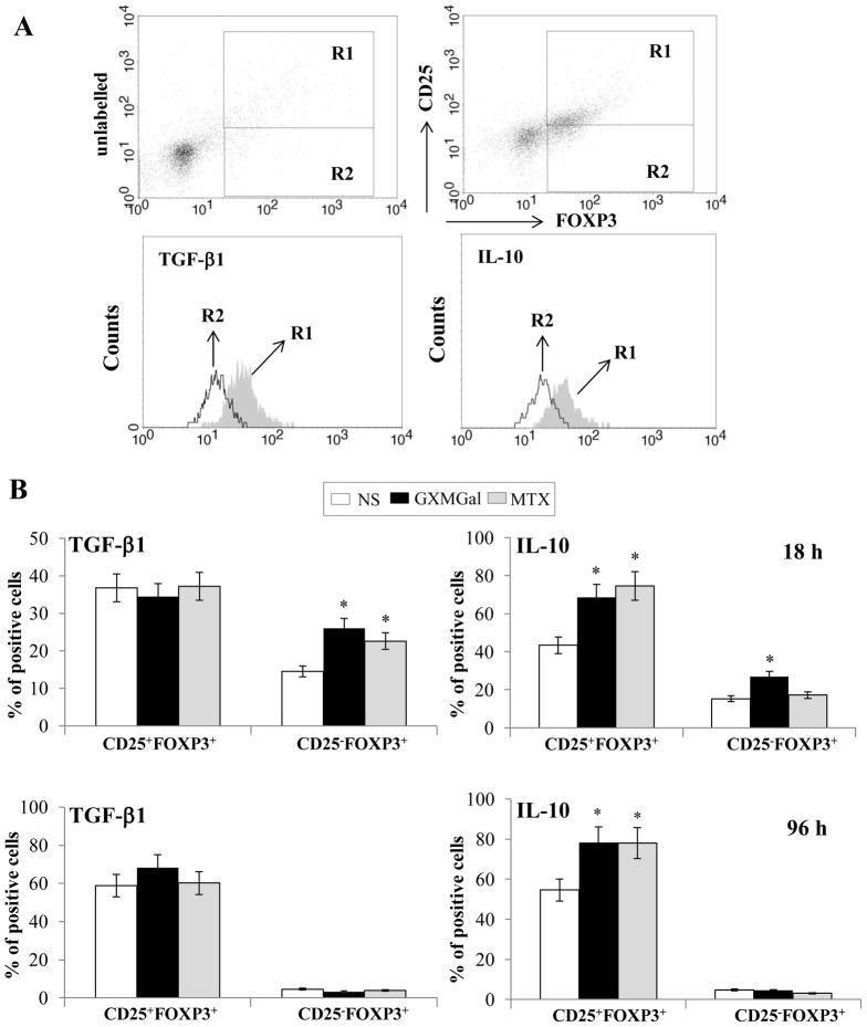 https://cdn.ncbi.nlm.nih.gov/pmc/blobs/80bb/4206502/9c03f08d2935/pone.0111163.g003.jpg