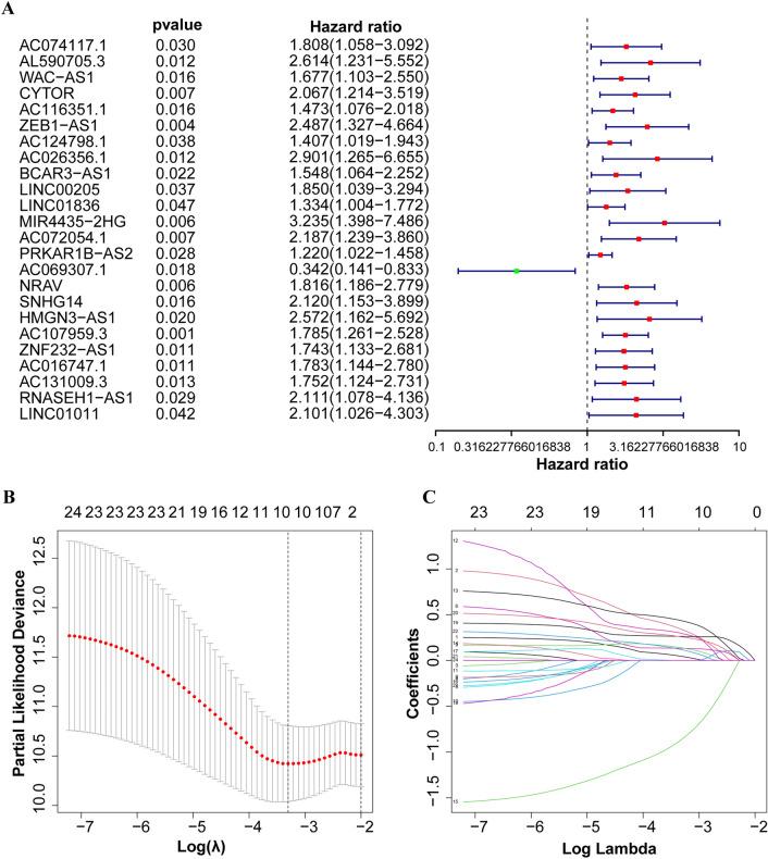 https://cdn.ncbi.nlm.nih.gov/pmc/blobs/80bd/10883983/163d78537a29/41598_2024_54115_Fig2_HTML.jpg