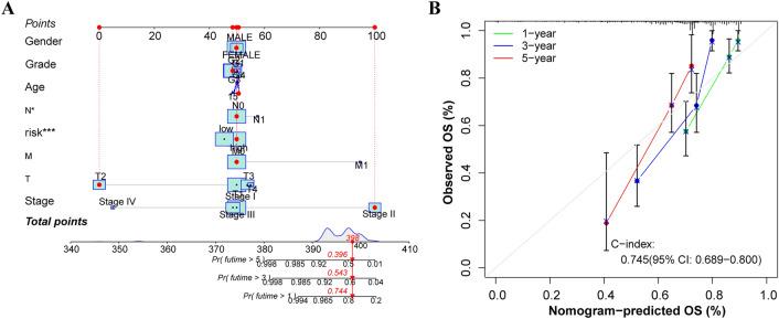 https://cdn.ncbi.nlm.nih.gov/pmc/blobs/80bd/10883983/435c1cc07777/41598_2024_54115_Fig3_HTML.jpg