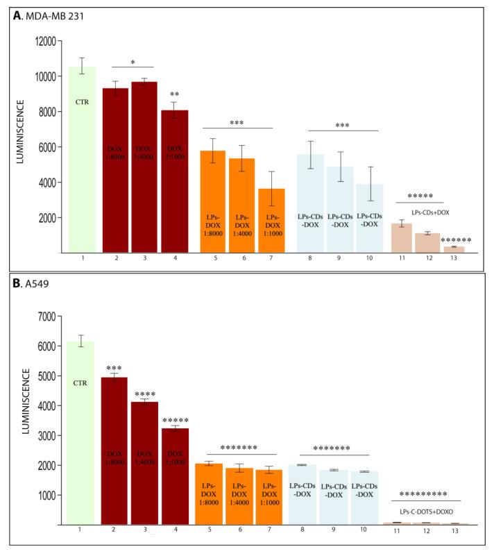 https://cdn.ncbi.nlm.nih.gov/pmc/blobs/80bd/12347740/7613d5b812c0/ijms-26-07535-g005.jpg