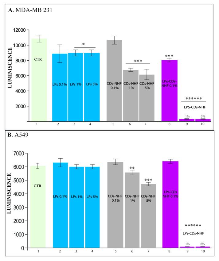 https://cdn.ncbi.nlm.nih.gov/pmc/blobs/80bd/12347740/e3b14ed1930b/ijms-26-07535-g004.jpg