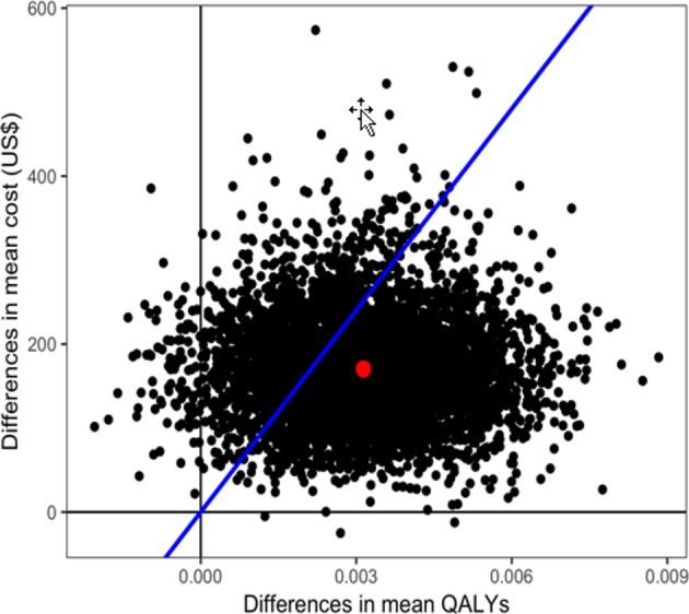https://cdn.ncbi.nlm.nih.gov/pmc/blobs/80bd/6347900/eb28af640d95/bmjopen-2018-023881f01.jpg
