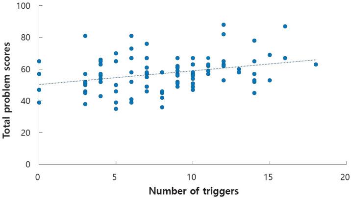 https://cdn.ncbi.nlm.nih.gov/pmc/blobs/80c0/11825112/26d9482e808d/cep-2024-00738f3.jpg