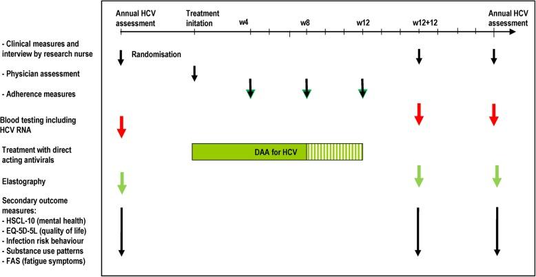 https://cdn.ncbi.nlm.nih.gov/pmc/blobs/80c0/6839172/a4b494536c1f/12879_2019_4598_Fig1_HTML.jpg