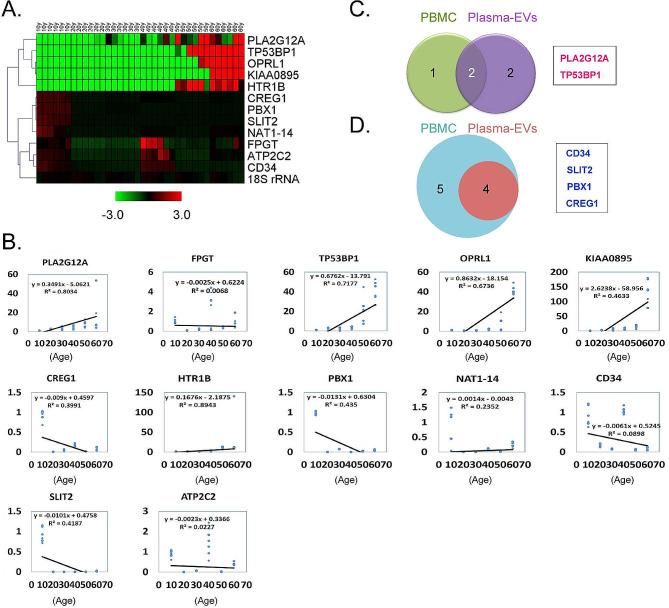 https://cdn.ncbi.nlm.nih.gov/pmc/blobs/80c1/10763334/5d92677ec7a4/41065_2023_306_Fig4_HTML.jpg