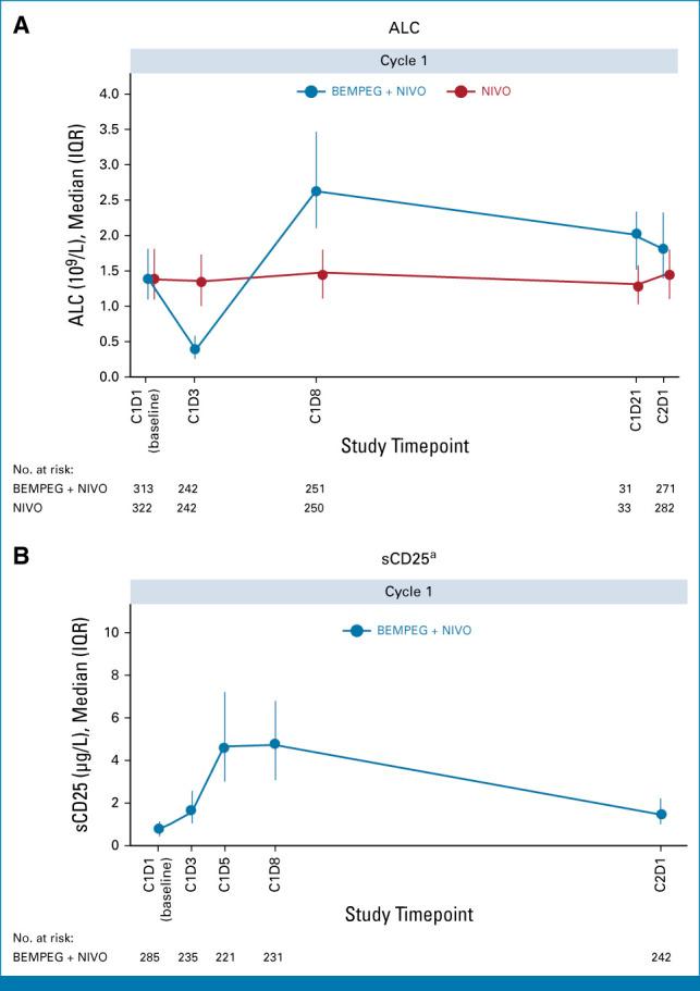 https://cdn.ncbi.nlm.nih.gov/pmc/blobs/80c3/10602507/745457fa4d4f/jco-41-4756-g006.jpg