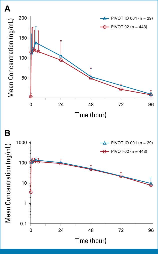 https://cdn.ncbi.nlm.nih.gov/pmc/blobs/80c3/10602507/c6256f45374c/jco-41-4756-g013.jpg